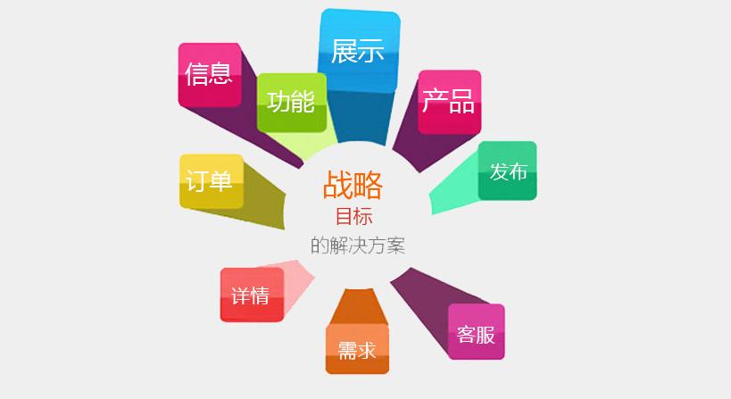 北京企业H5网站建设和小程序网站有区别吗？